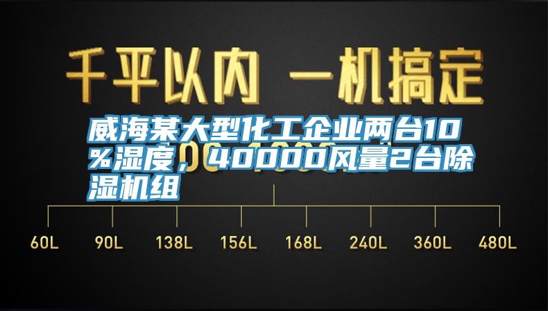 威海某大型化工企業(yè)兩臺10%濕度，40000風(fēng)量2臺除濕機組