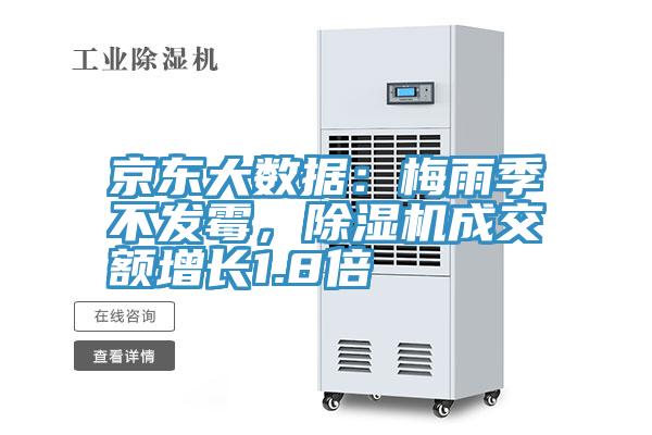 京東大數(shù)據(jù):梅雨季不發(fā)霉,除濕機成交額增長1.8倍