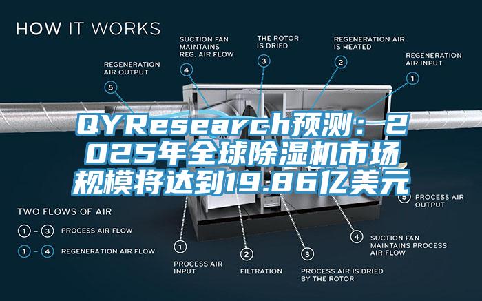 QYResearch預測:2025年全球除濕機市場規模將達到19.86億美元