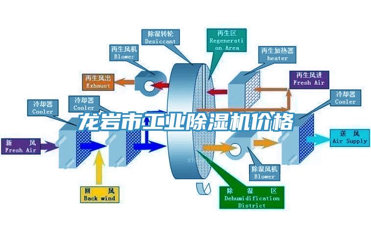 龍巖市工業(yè)除濕機價(jià)格