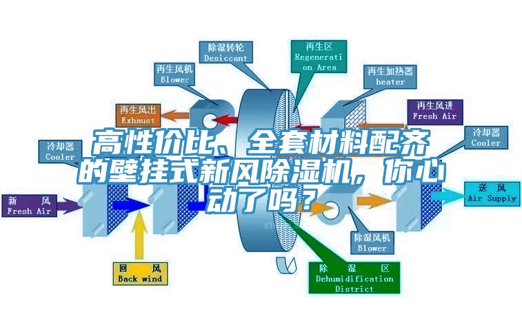 高性?xún)r(jià)比、全套材料配齊的壁掛式新風(fēng)除濕機，你心動(dòng)了嗎？